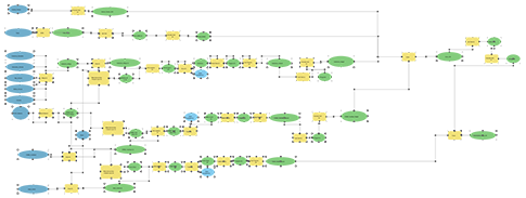 Climate Mitigation Scenario
